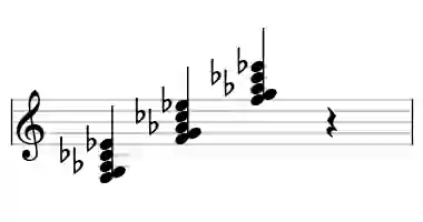 Sheet music of F m9b5 in three octaves